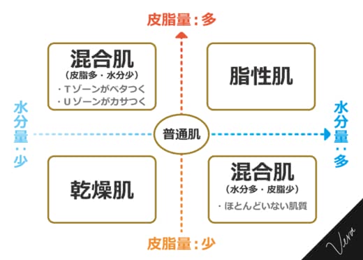 乾燥肌人気おすすめランキング