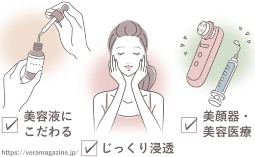 エイジングケア,スキンケア