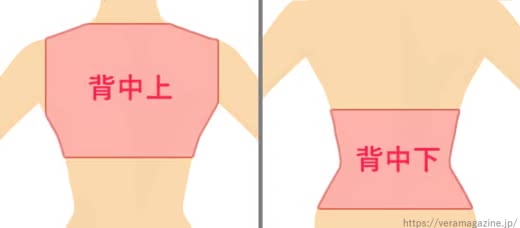 背中医療脱毛人気おすすめランキング