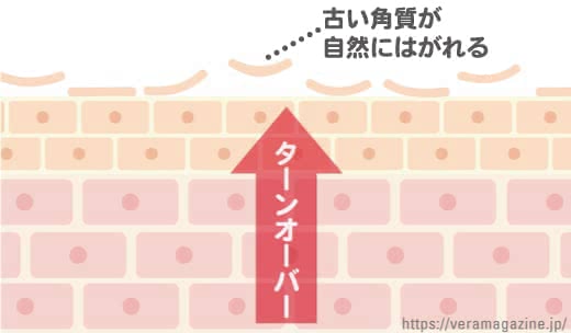 毛穴クレンジング
