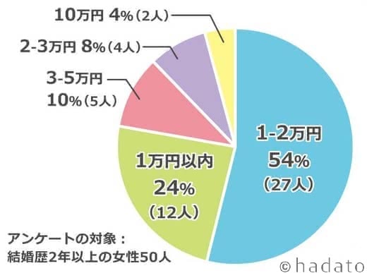 旦那誕生日プレゼント人気おすすめランキング