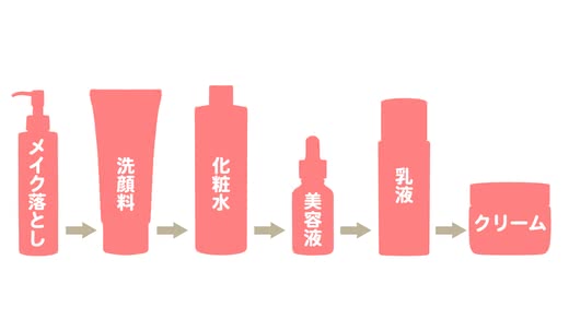 化粧品,おすすめ