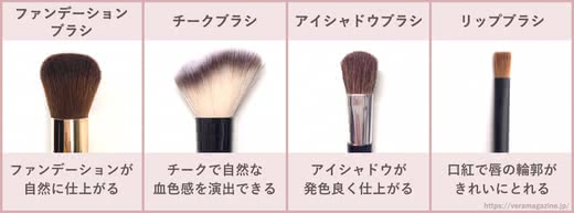 メイクブラシおすすめ