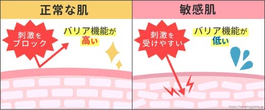 敏感肌ファンデーション