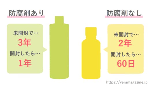 無添加,化粧品,ファンケル