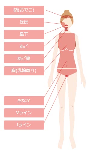 リゼクリニック口コミ人気おすすめランキング