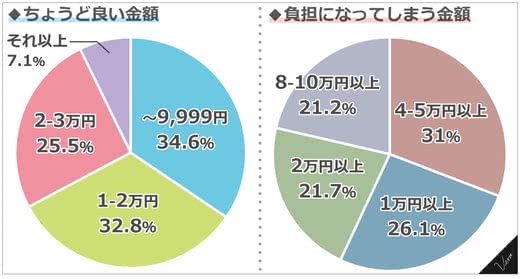 彼氏誕生日プレゼント社会人人気おすすめランキング