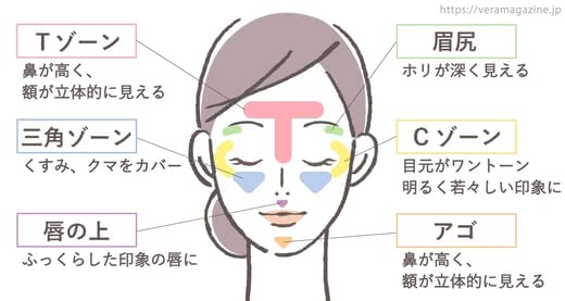 ハイライトブラシ