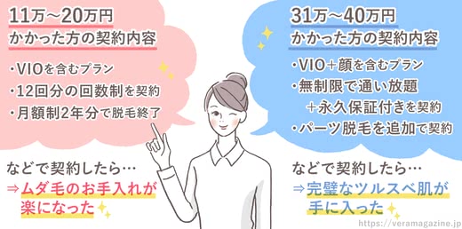 全身脱毛おすすめ