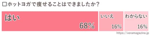 ホットヨガダイエット