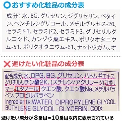 敏感肌化粧品
