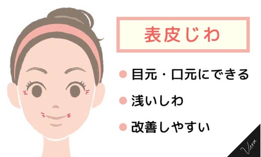 小じわクリーム