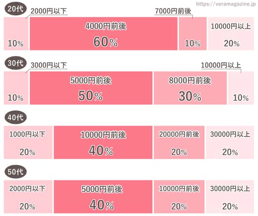 化粧品,おすすめ
