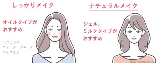 クレンジングおすすめの選び方