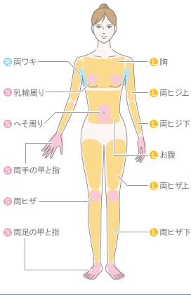 ミュゼ口コミおすすめ人気ランキング