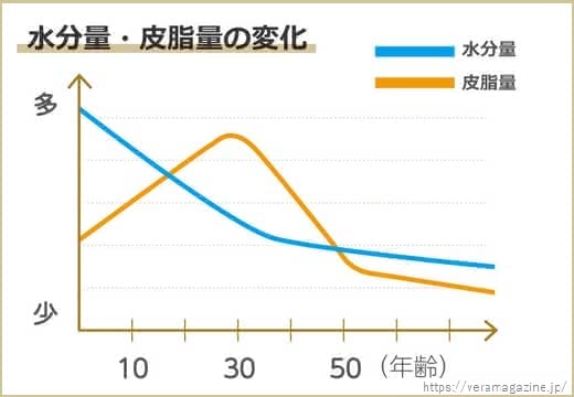 30代オールインワンジェル