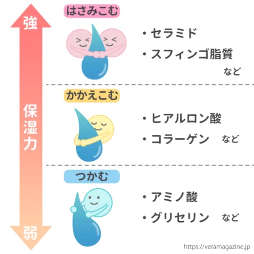 敏感肌,化粧水