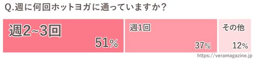 ホットヨガ効果