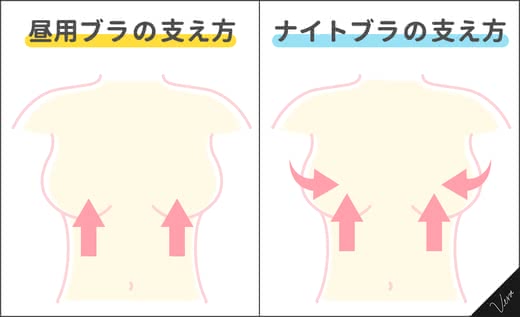ナイトブラおすすめ