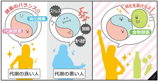 酵素ドリンクおすすめランキング人気ダイエット痩せる無添加