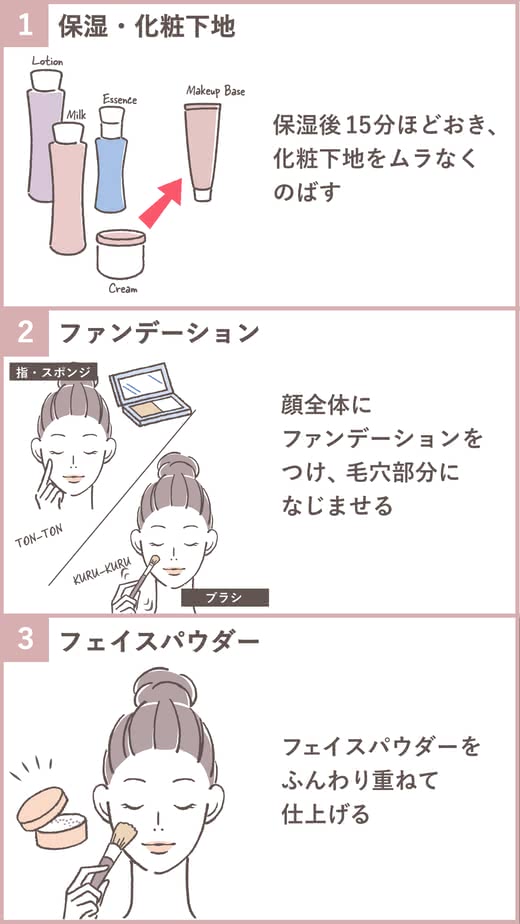 毛穴スキンケア
