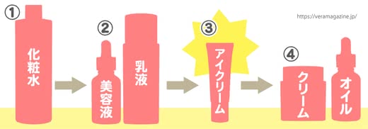 アイクリームおすすめ