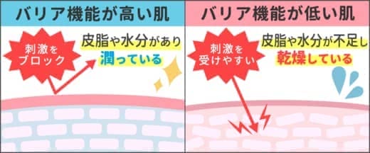 手荒れ,ハンドクリーム