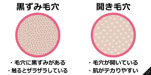 毛穴洗顔黒ずみおすすめ人気ランキング