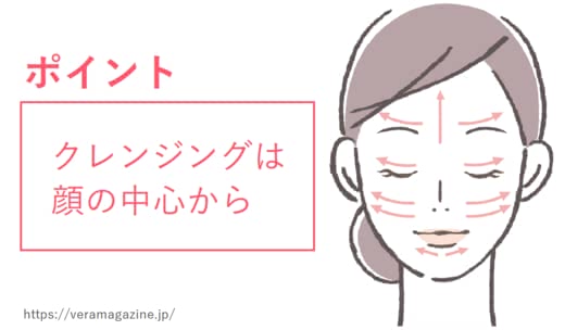 クレンジングおすすめの使い方