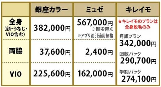 光脱毛人気おすすめランキング