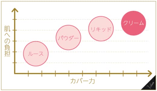 クリームファンデーションおすすめ人気ランキング