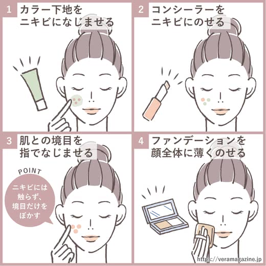 ニキビ,美容液