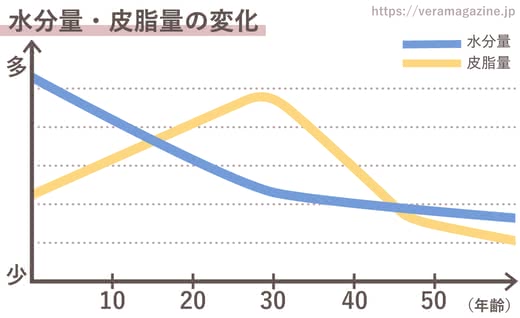 化粧品,おすすめ