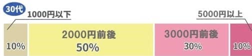 30代化粧水