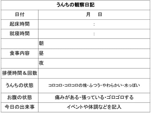 2歳便秘解消法原因人気おすすめランキング