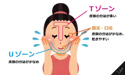 混合肌,化粧水