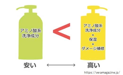 無添加シャンプーおすすめ