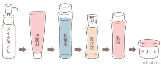 大人ニキビ,赤み