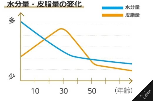 30代,美容液