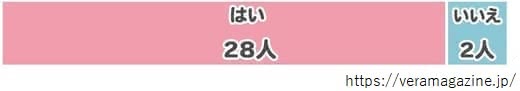 全身脱毛値段