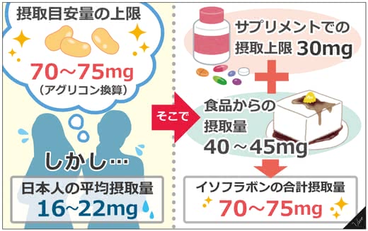イソフラボンサプリ人気おすすめランキングPMS