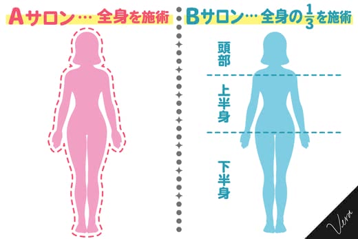 全身脱毛おすすめ
