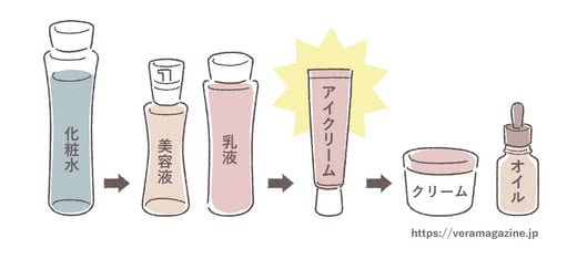 アイクリームおすすめ