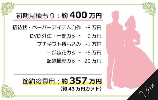 結婚式費用ブライダル人気おすすめランキング
