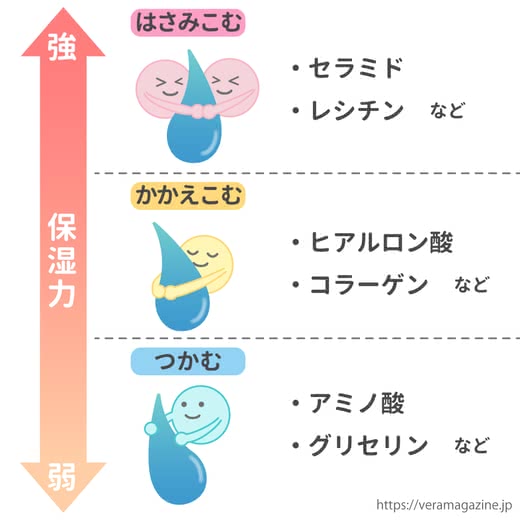 セラミド,美容液