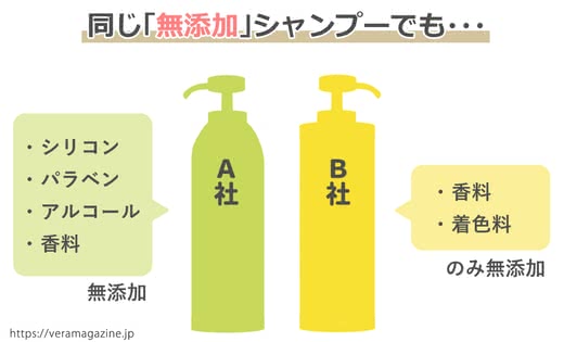無添加シャンプーおすすめ