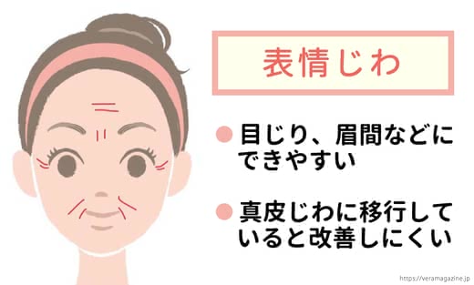 しわに効く美容液ランキング