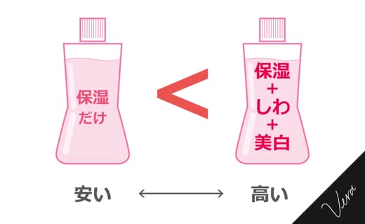 乾燥肌化粧品人気おすすめランキング保湿