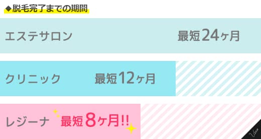 レジーナ口コミ