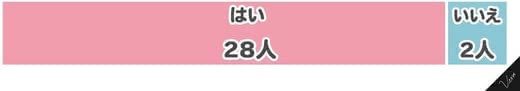 全身脱毛値段